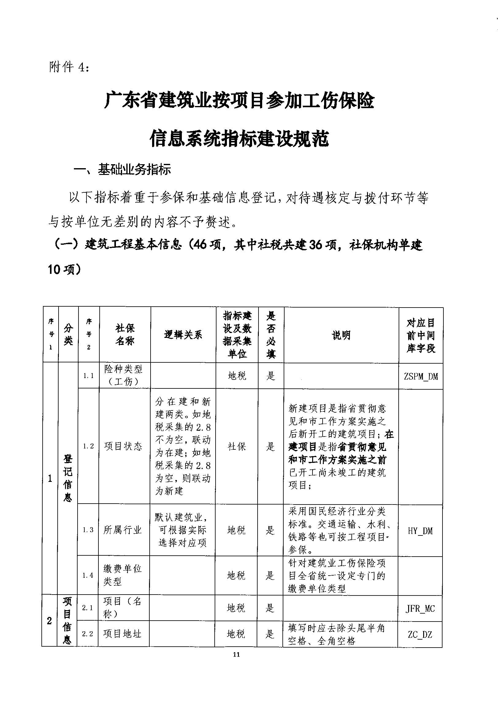 關于規(guī)范我省建筑業(yè)工傷保險參保繳費經辦管理工作的通知_wps圖片_11.png