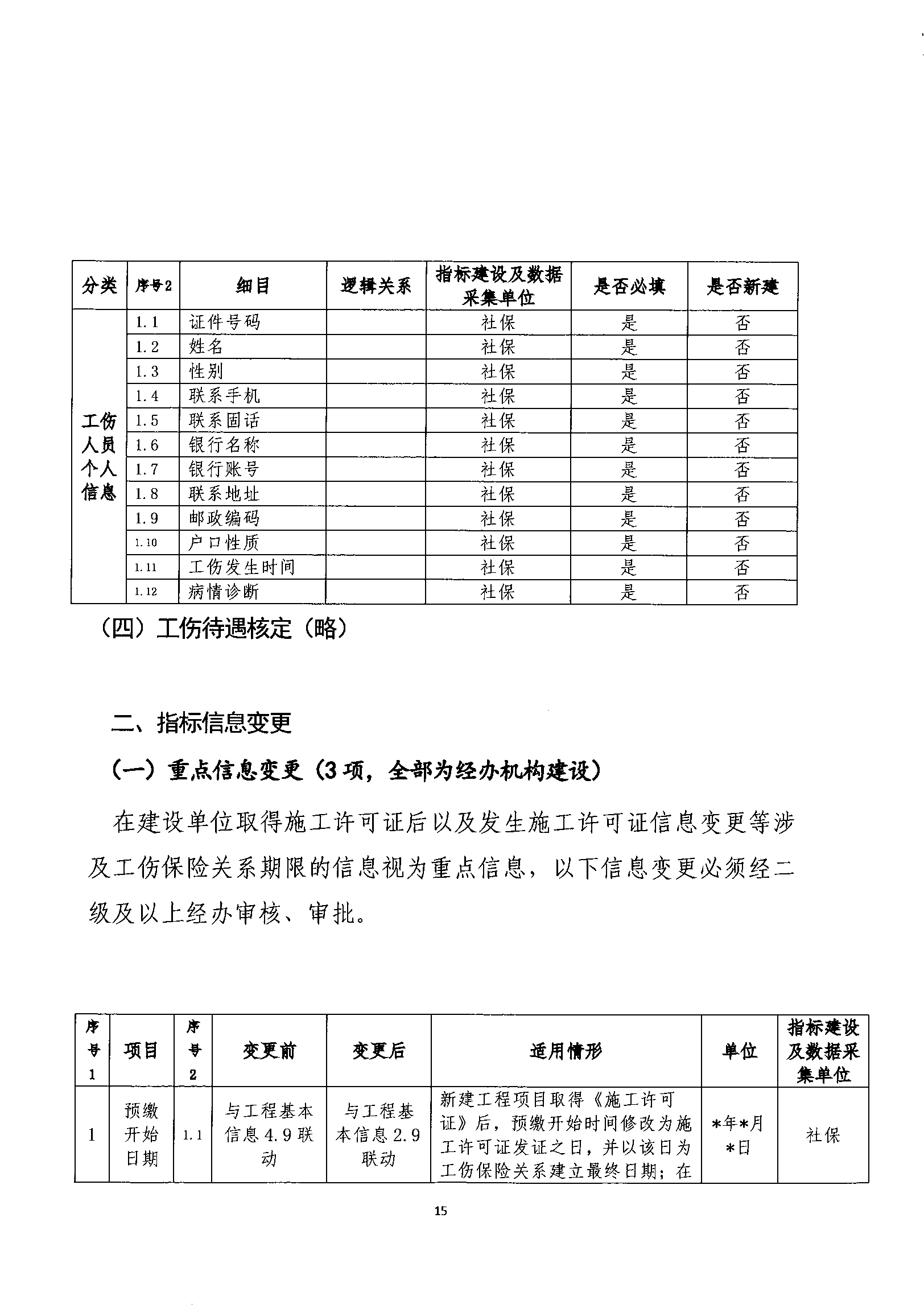 關于規(guī)范我省建筑業(yè)工傷保險參保繳費經辦管理工作的通知_wps圖片_15.png