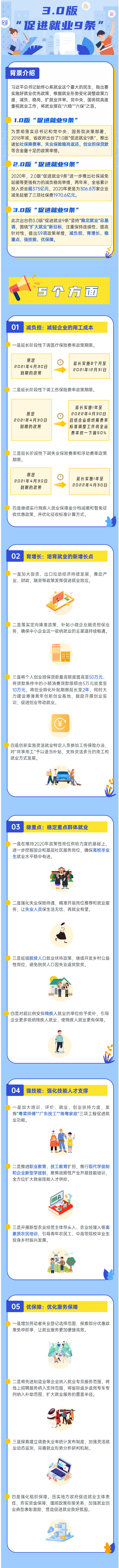 政策再升級(jí)！3.0版“促進(jìn)就業(yè)9條”來(lái)了！.png