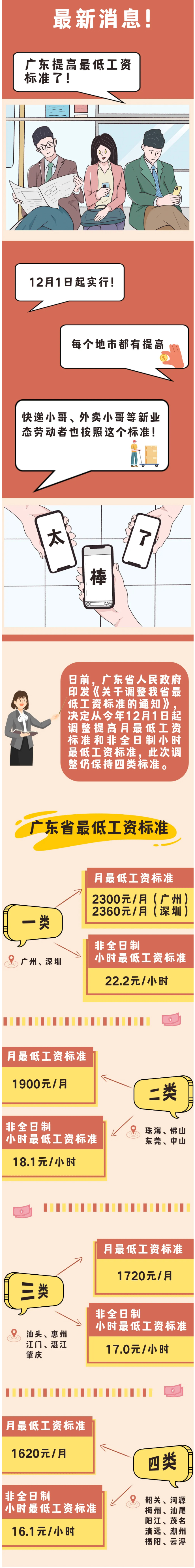 定了！廣東最低工資標(biāo)準(zhǔn)提高！.jpg