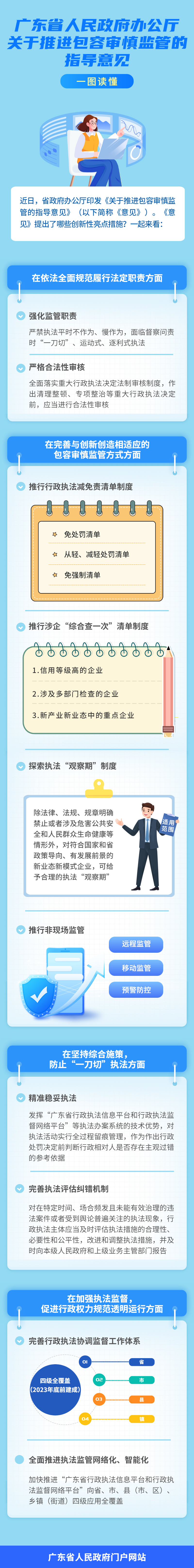 一圖讀懂廣東省人民政府辦公廳關(guān)于推進(jìn)包容審慎監(jiān)管的指導(dǎo)意見 一圖讀懂廣東省人民政府辦公廳關(guān)于推進(jìn)包容審慎監(jiān)管的指導(dǎo)意見