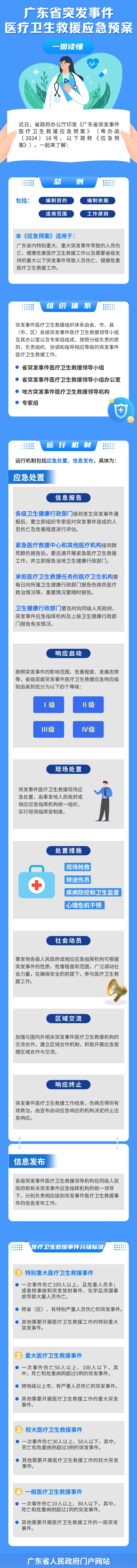 廣東省突發(fā)事件醫(yī)療衛(wèi)生救援應急預案 (3).jpg