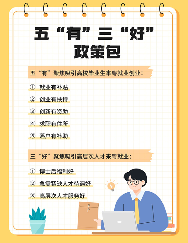 為深入實施“百萬英才匯南粵”行動計劃，廣東匯集五“有”三“好”政策包，拿出誠意滿滿的激勵政策，匯聚天下英才到南粵大地就業(yè)創(chuàng)業(yè)。
